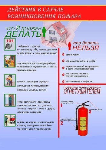 Алгоритм действий при пожаре